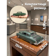 Модель метал., 