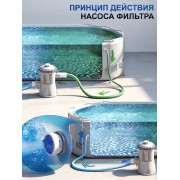 Картридж (тип IV) для фильтр-насосов